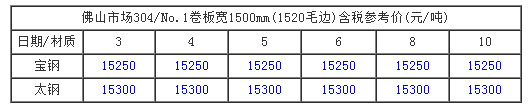 开元网页版价格走势