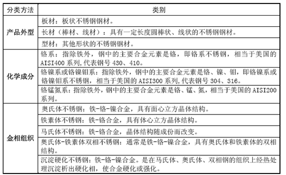 开元网页版材料