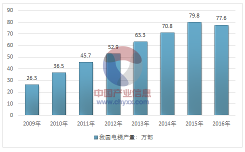 开元网页版电梯