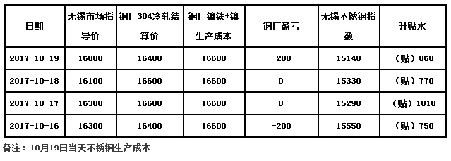 开元网页版价格