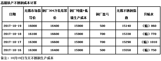开元网页版价格