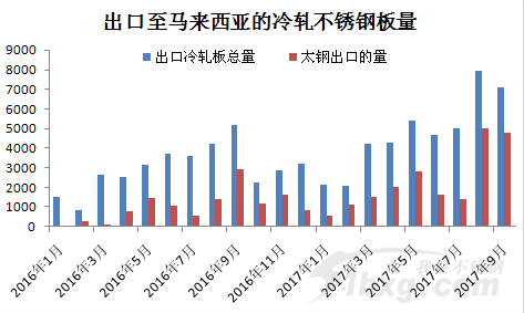 开元网页版冷轧板