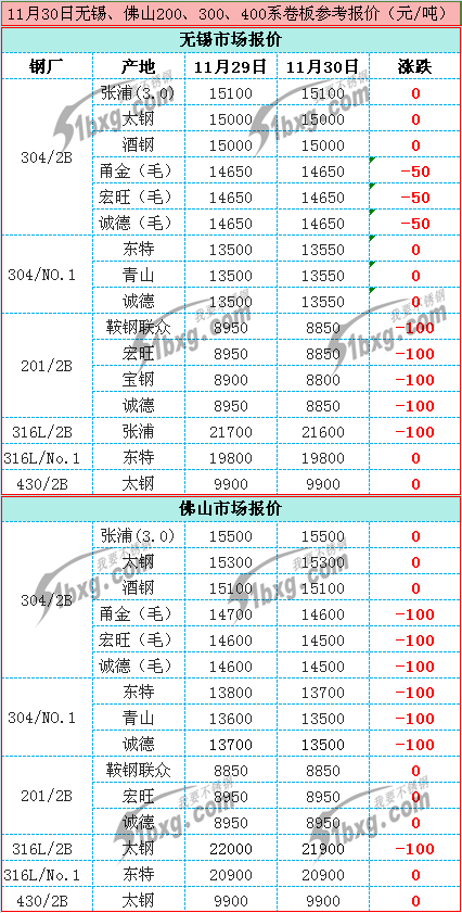 佛山开元网页版价格