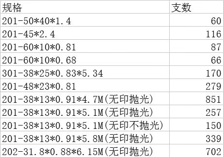 开元网页版管价格