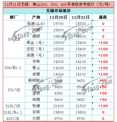 开元网页版凹槽管