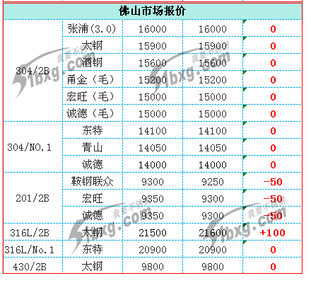 开元网页版凹槽管