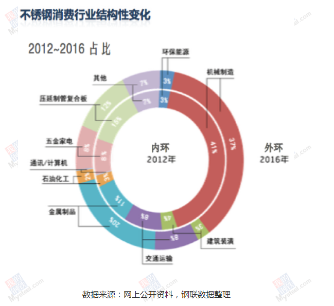 开元网页版异型管厂家批发