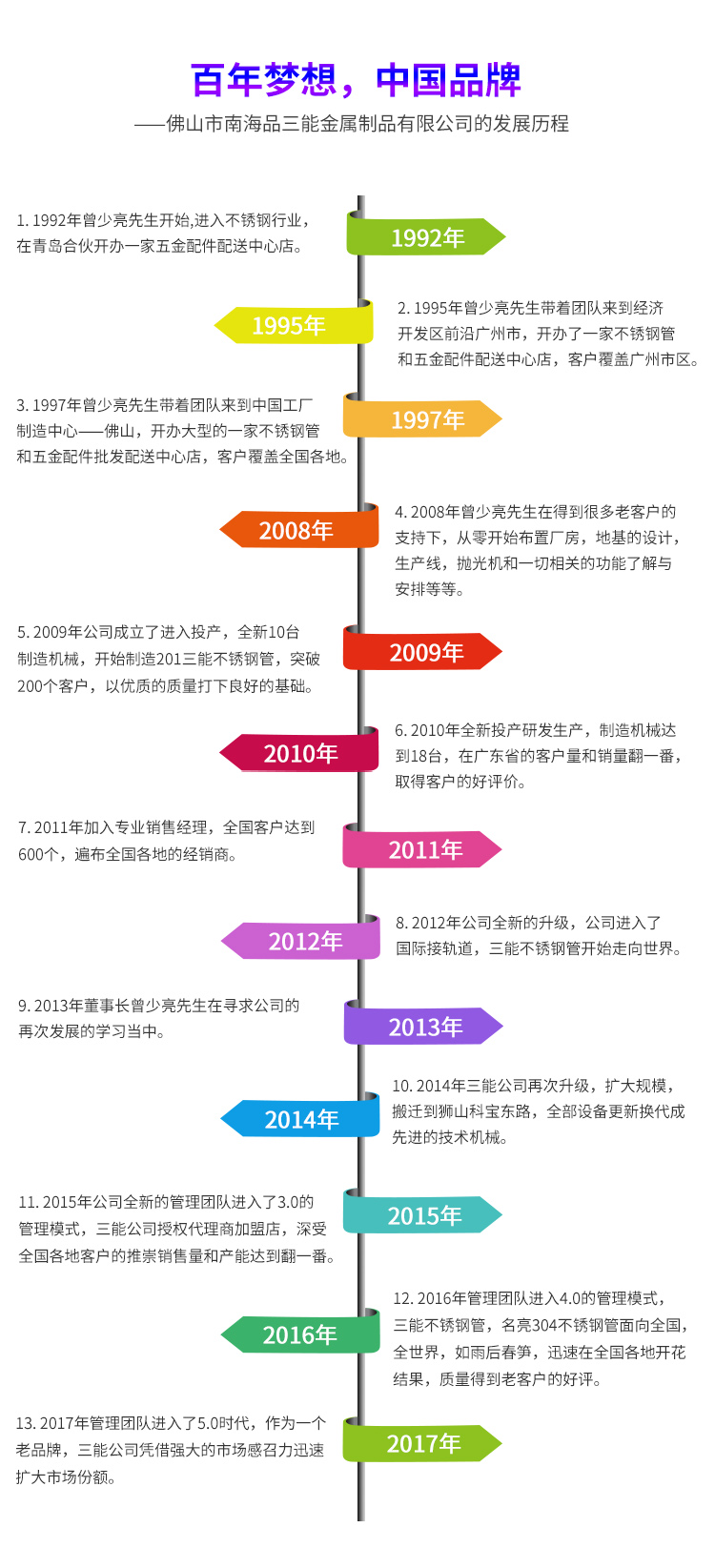 开元网页版异型管