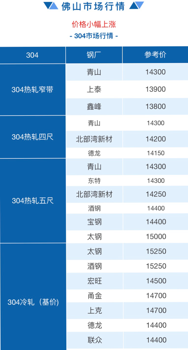 佛山开元网页版管价格