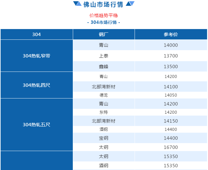 佛山开元网页版管价格