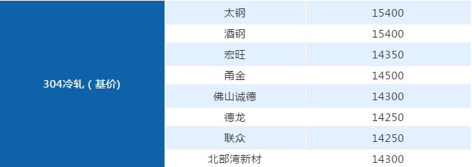 开元网页版管厂家