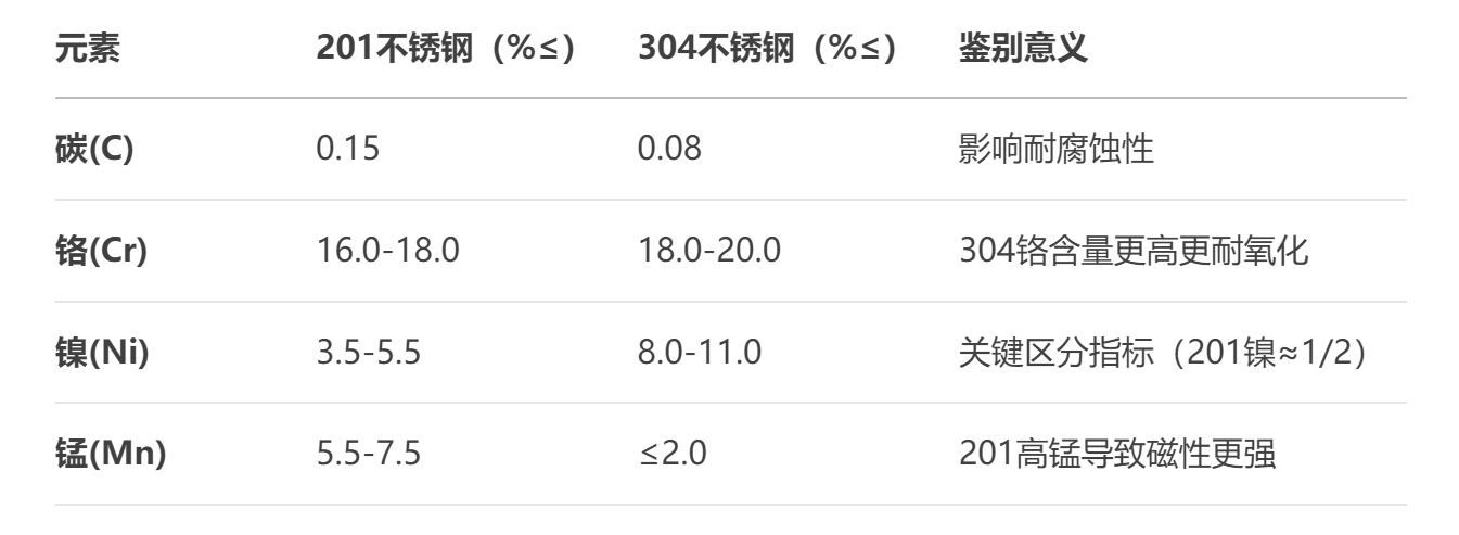 304开元网页版管