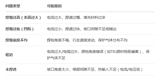 开元网页版管