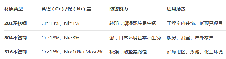开元网页版管厂家