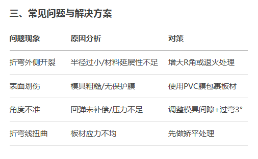 开元网页版折弯