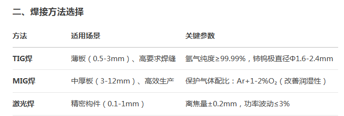 开元网页版焊接