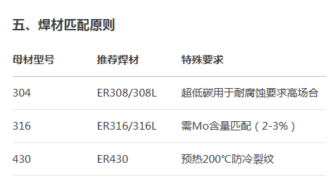 开元网页版管焊接