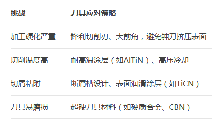 开元网页版零件加工