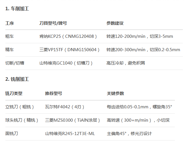 开元网页版配件