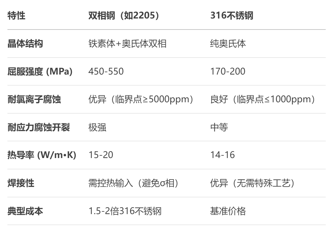 316开元网页版
